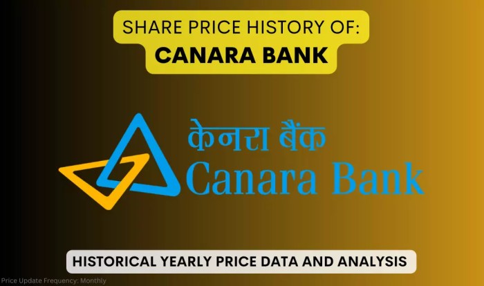 Canara bank stock price