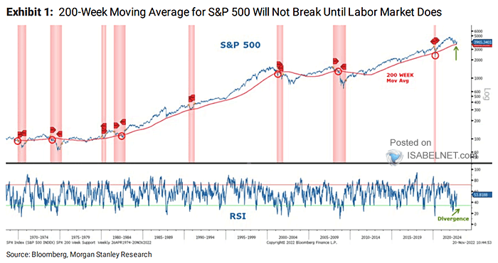 Spx stock price today