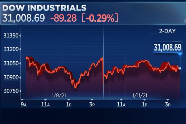 Stock market us trading stocks exchange york electronic money markets investors commodities into plunges futures highs earnings slip caterpillar gamble