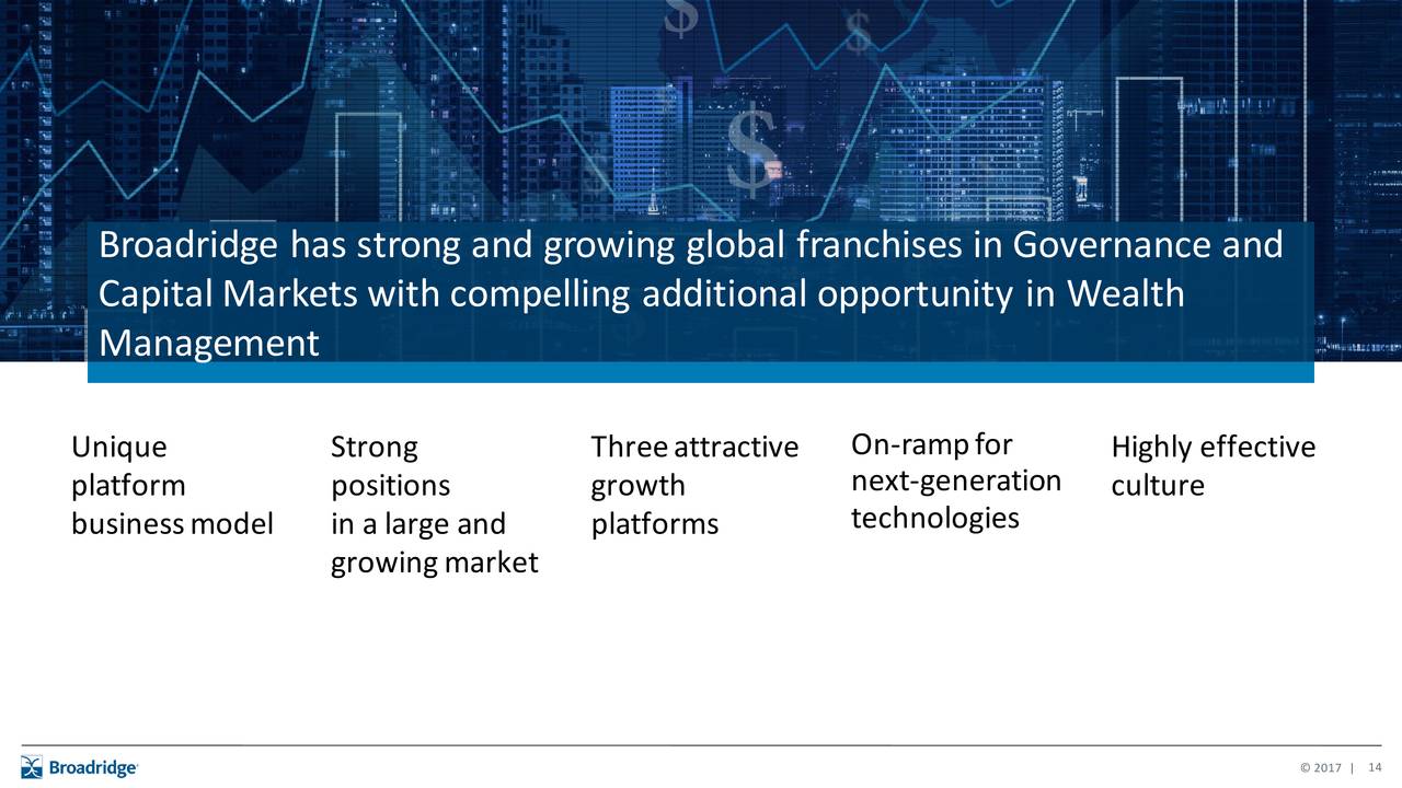 Broadridge stock price