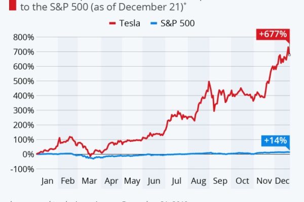 Paypal stock price today