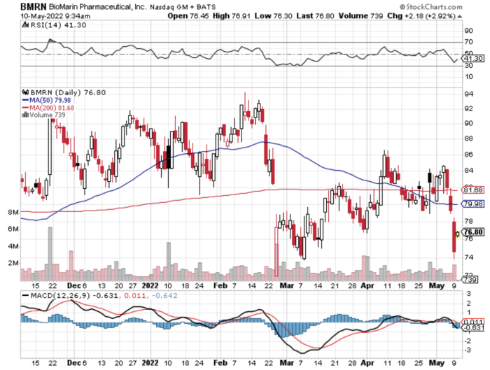 Stock price bmy