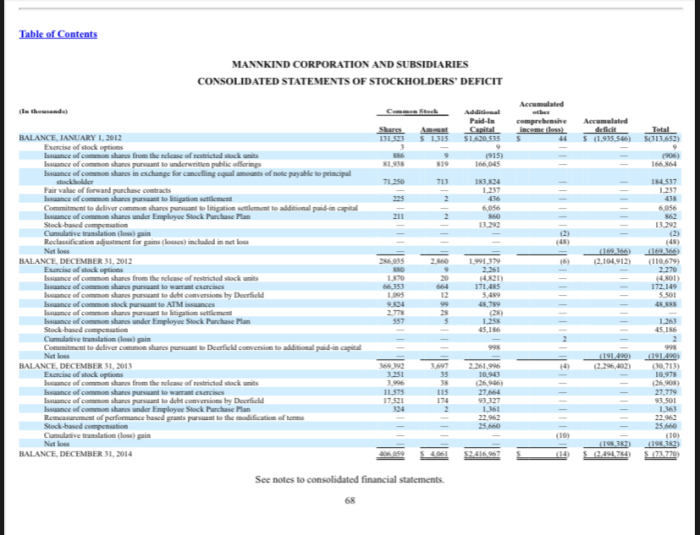 Mannkind stock price