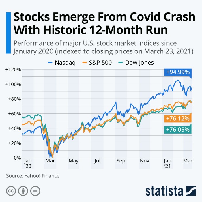 Aldi stock price