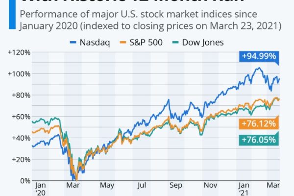 Ecolab stock price