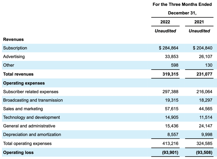 F u b o stock price