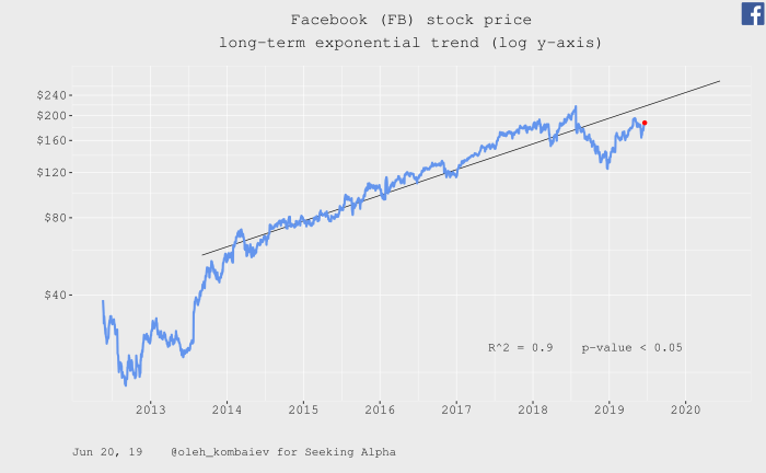 Fac stock price