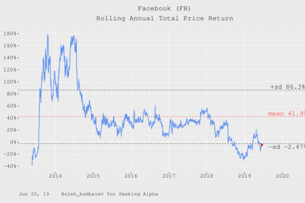 Facebook markets stock price insider millennials ahead earnings trading fb here stocks