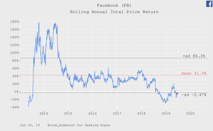 Facebook markets stock price insider millennials ahead earnings trading fb here stocks