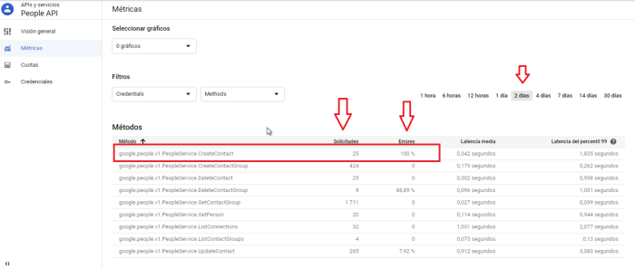 Gpn stock price