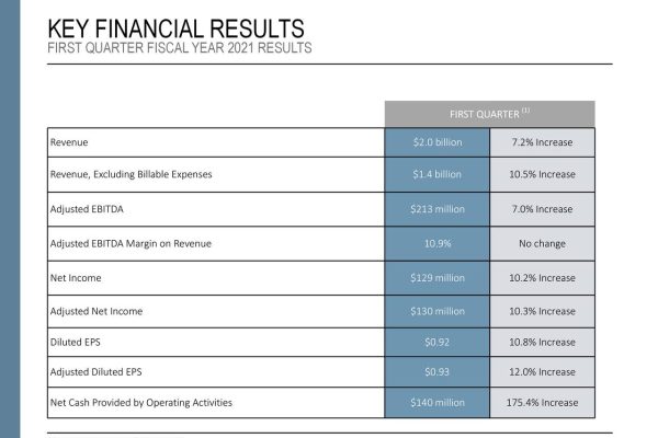 Booz allen stock price