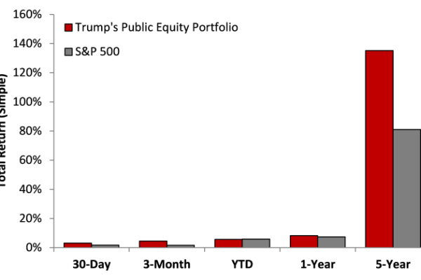 Trump media stock price today