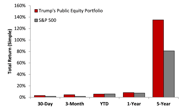 Trump media stock price today