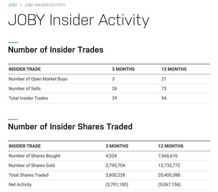 Joby aviation stock price