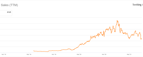 Fvrr stock price