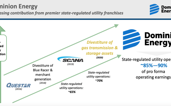 Stock price dominion energy