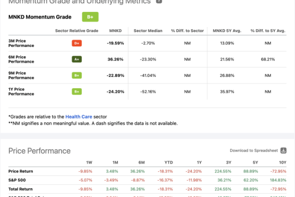 Mannkind stock price