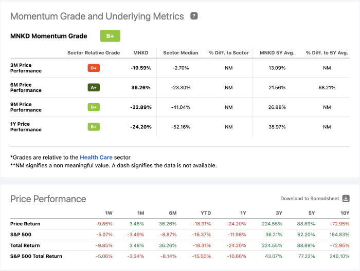 Mannkind stock price