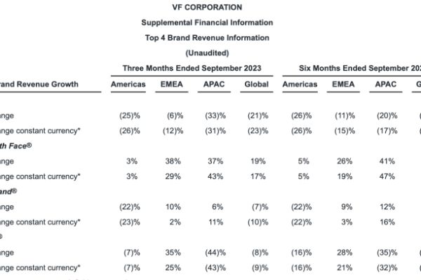 Vf corp stock price