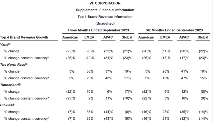 Vf corp stock price