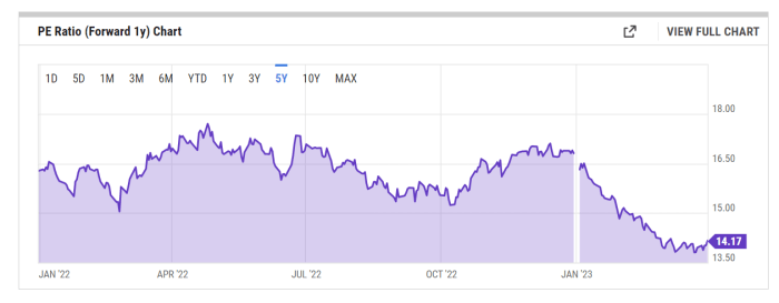 Stock price jnj