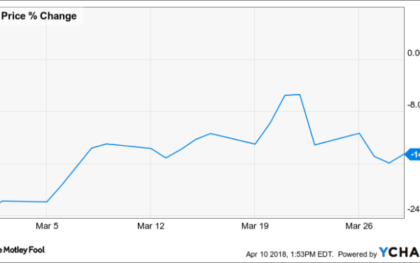 Box stock price