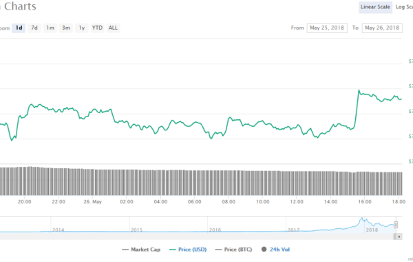 Btg stock price