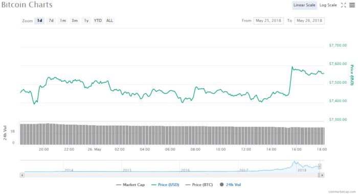 Btg stock price