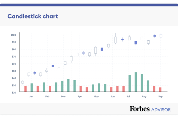 Nice stock price