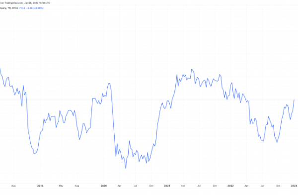 Stock price ge