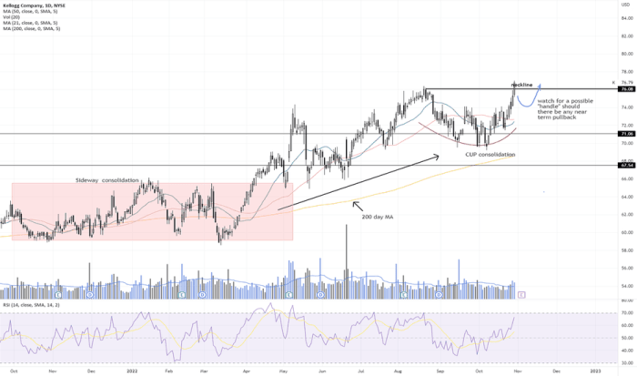 Technical investopedia reversal jiang