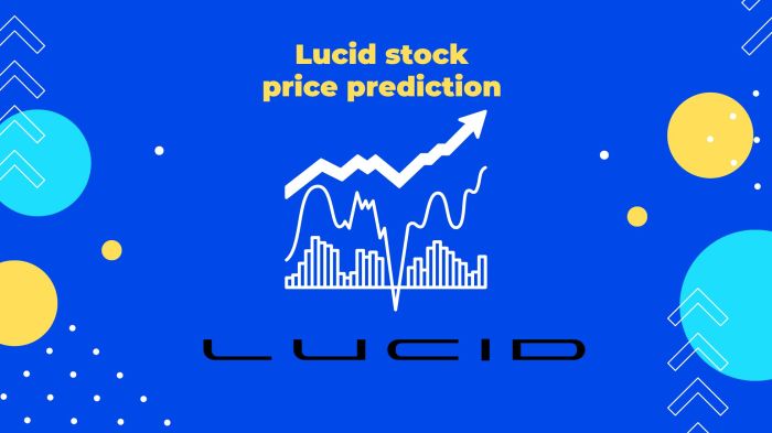 Lucid stock price prediction