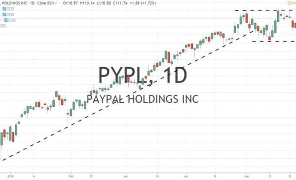 Price of paypal stock