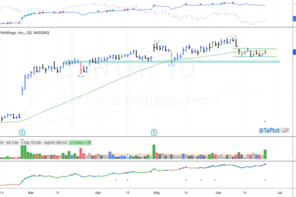 Lnt stock price