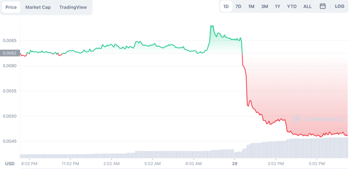 Qbts stock price