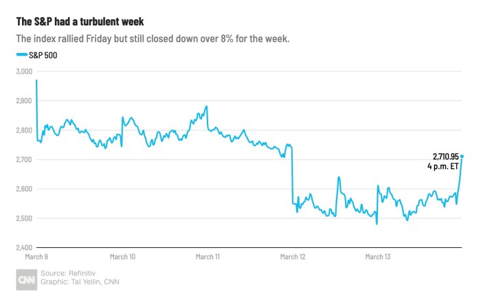 Ecolab stock price