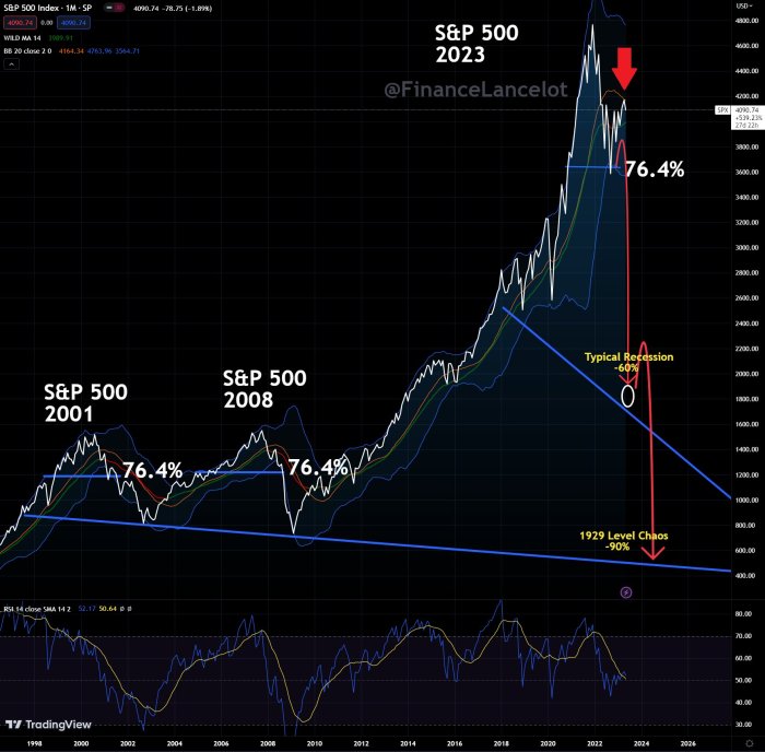 Spx stock price today