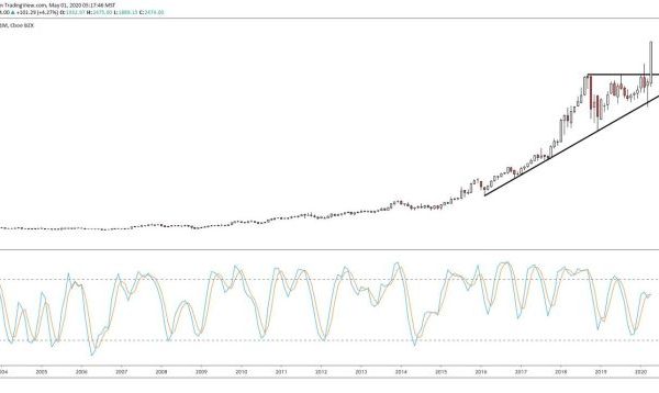 Amazon after hours stock price