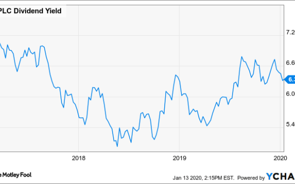 Bp plc stock price