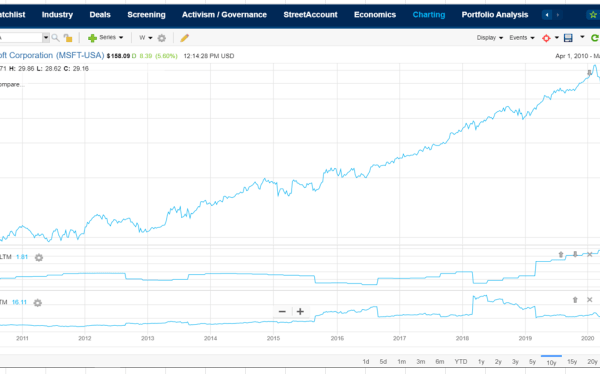 Delta price stock