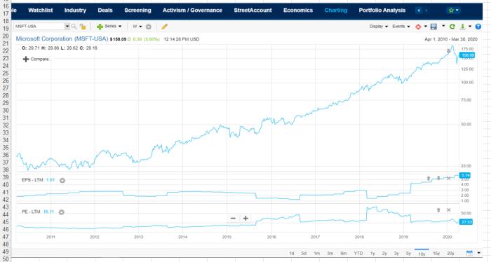 Delta price stock