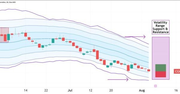 Stock price cgc