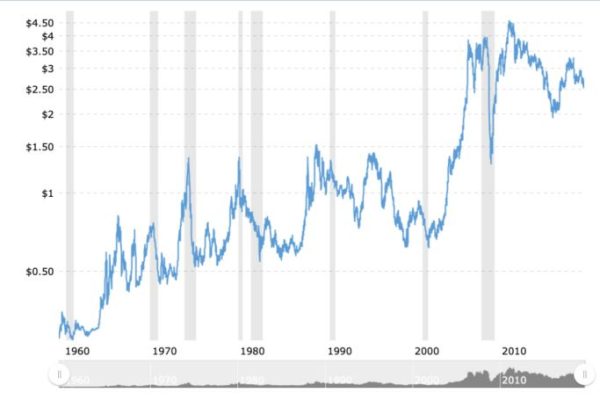 Copper stock price