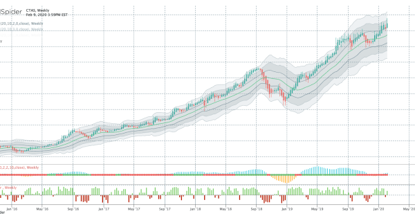 Ctas tradingview