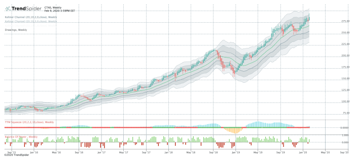 Ctas tradingview