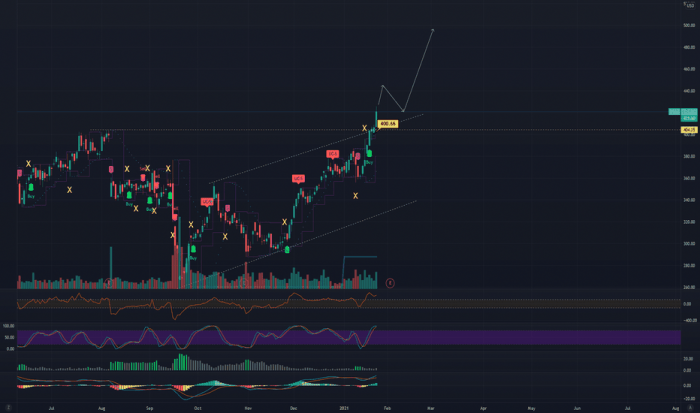 Ilmn stock price