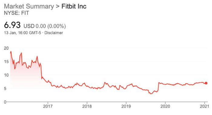 Fitb stock price