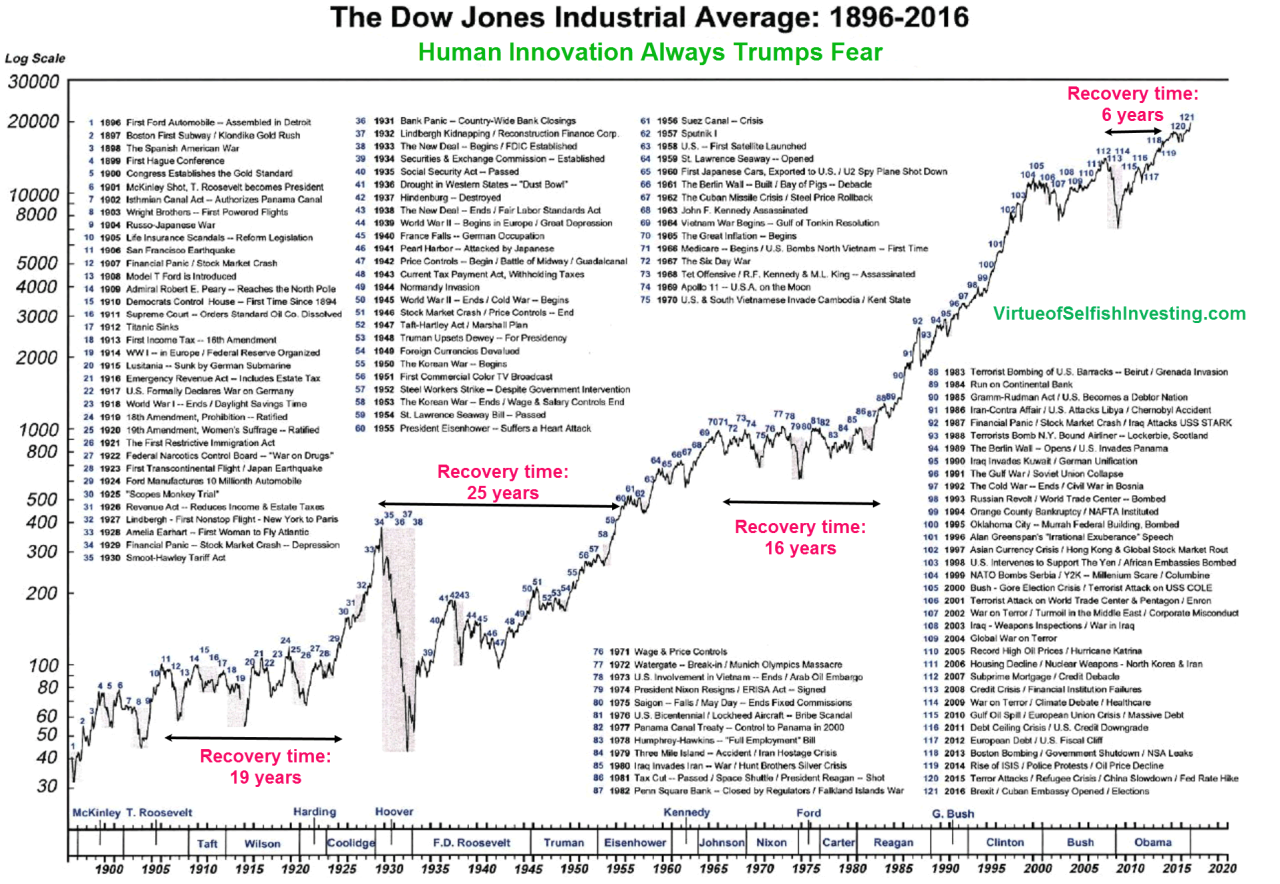 Dow jones industrial stock price today