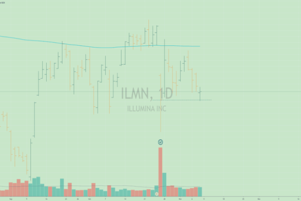 Ilmn stock price