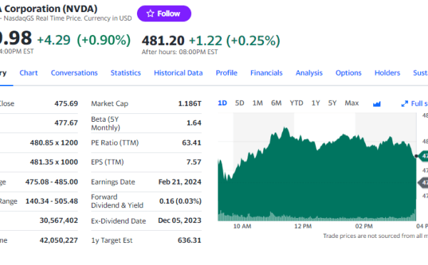 Nvidia stock price prediction 2024